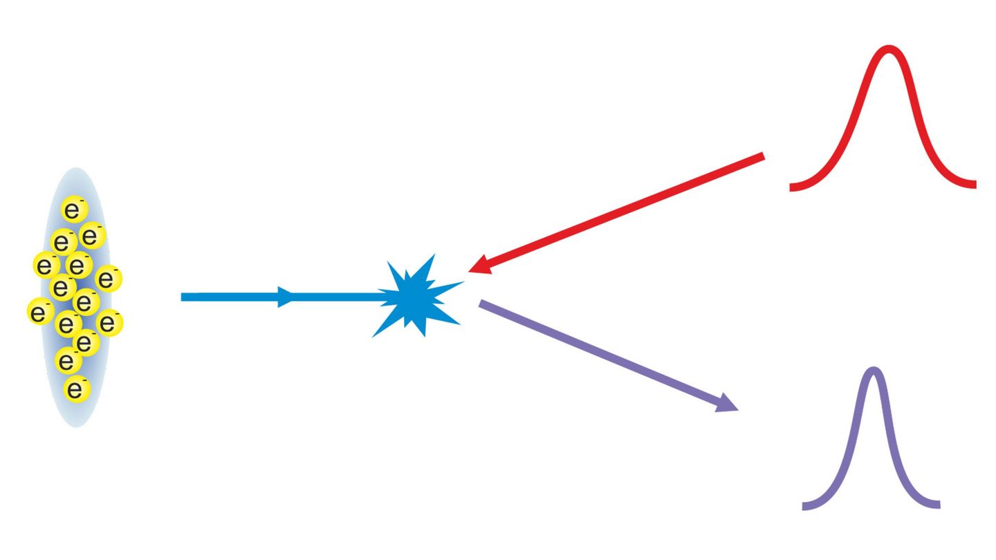 TRUMPF Scientific Lasers, Coherent x-ray-sources